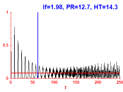 Survival probability